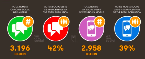 Social media usage.png